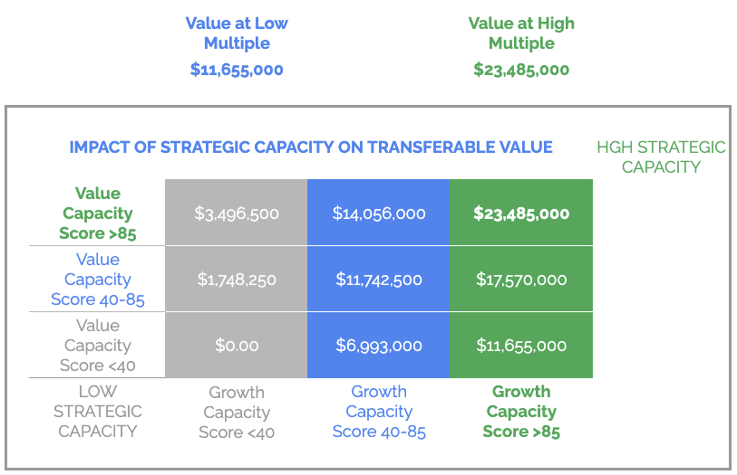 Strategic Capacity Growth And Value Aka Dear Ceo